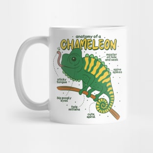 Anatomy of A Chameleon Mug